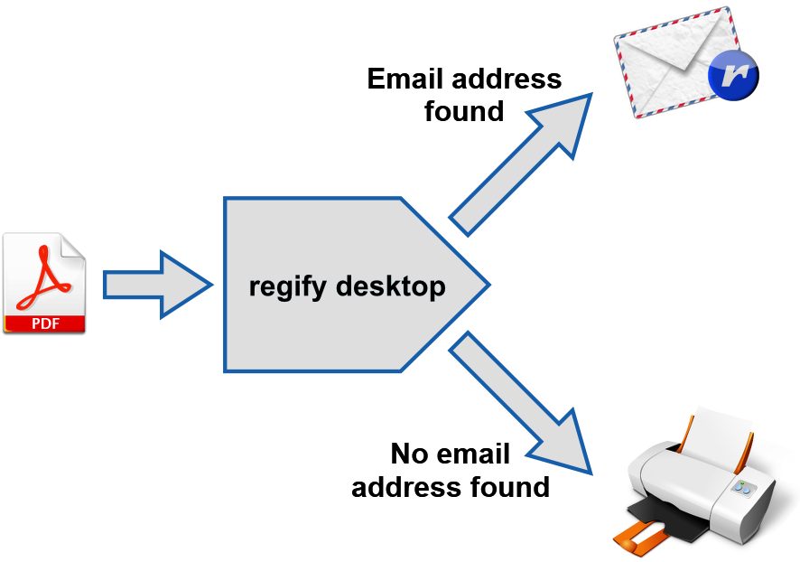 regify desktop principle